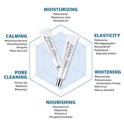 DOCTORCOS High Repelling Power Fill-up Wrinkle Cream for Women (1.69 oz)